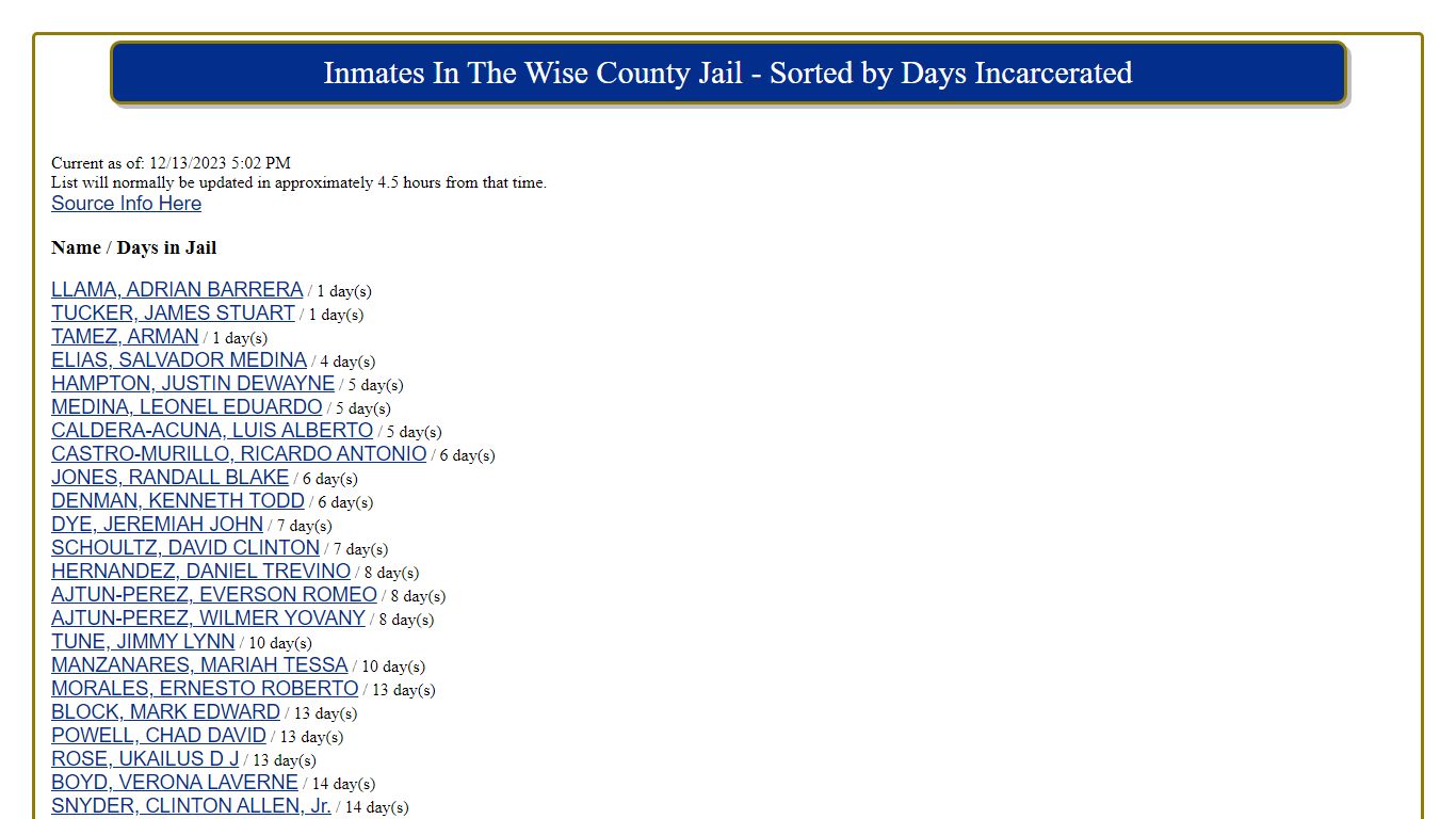 Name / Days in Jail - Wise County